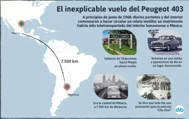 Una Familia que Viajaba en Auto desde Argentina y se teletransportó a México